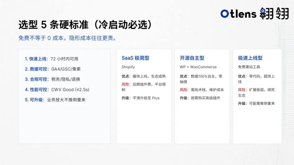 独立站冷启动工具选型标准